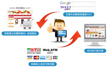 wp-hosting
