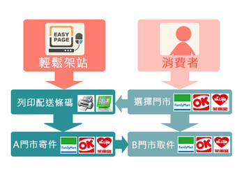 wp-hosting