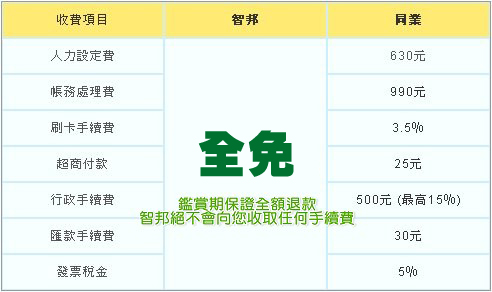 同業退費比較