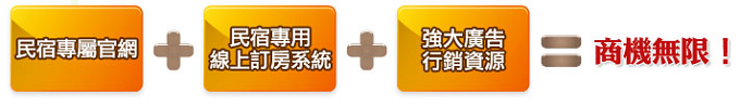 線上訂房系統